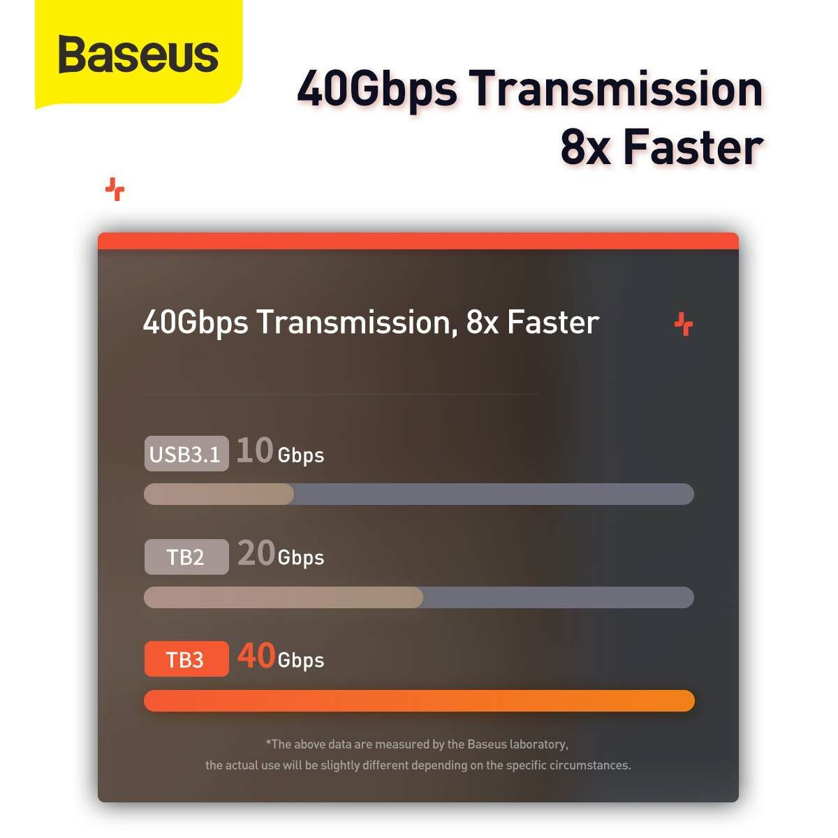 Baseus HUB Armor Age (Type-C bemenetről 3xUSB3.0 + HDMI 4K + RJ45 + 3xType-C + 3.5 Audio) szürke (CAHUB-AJ0G)