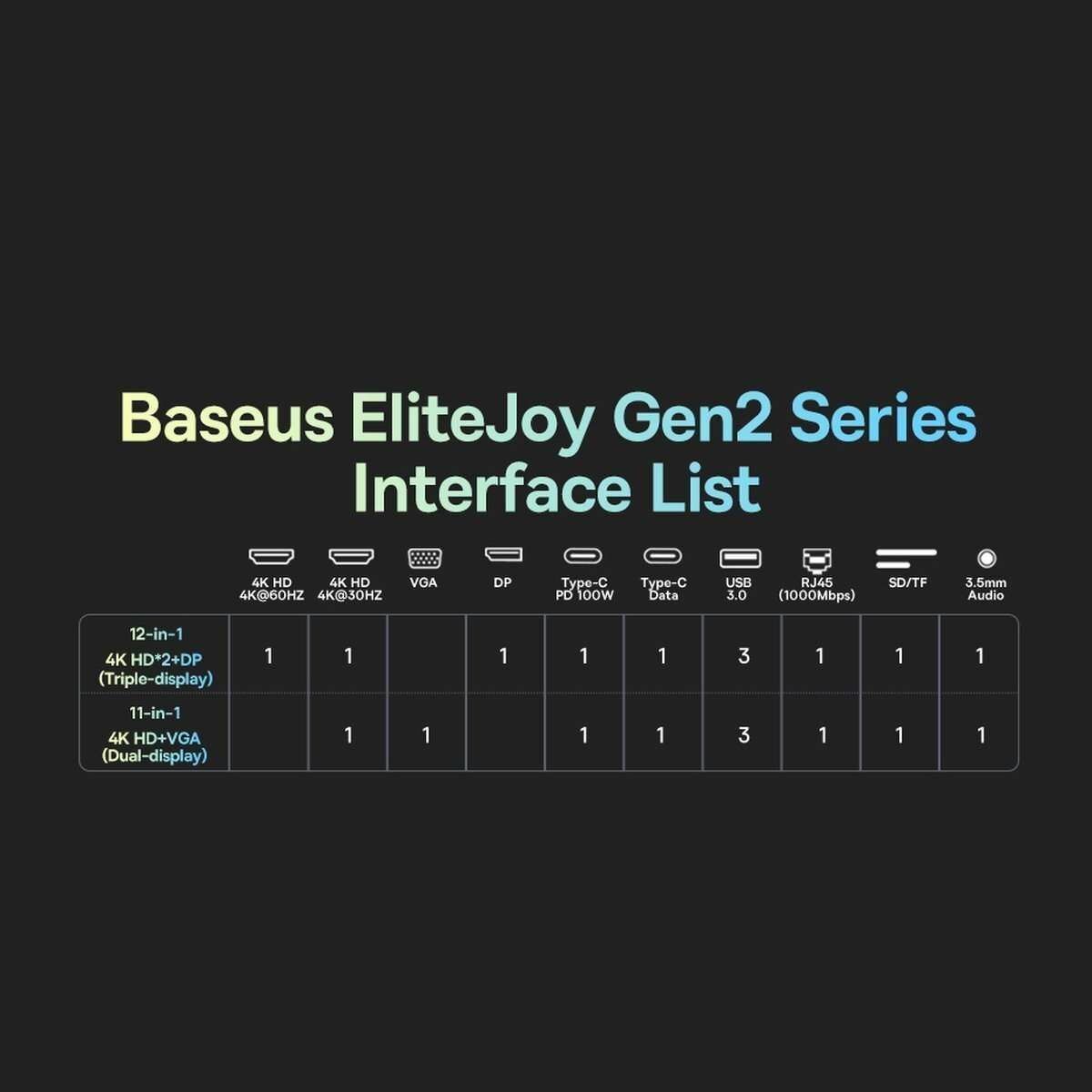 Kép 11/14 - Baseus EliteJoy 11-in-1 HUB Gen2, szürke (WKSX030013)