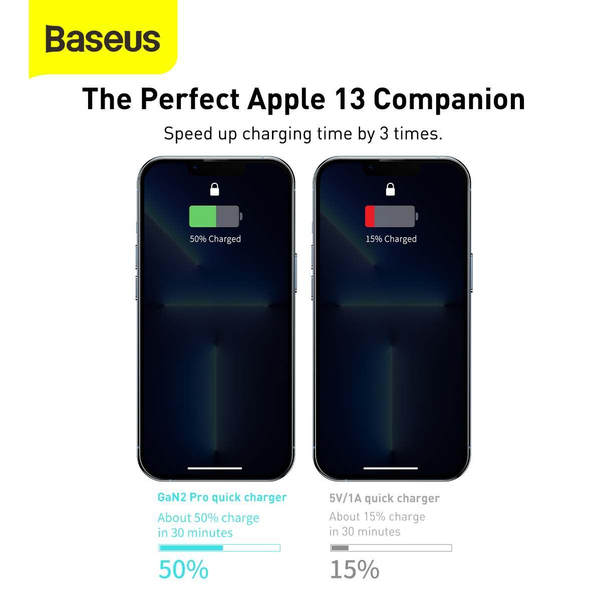 Kép 15/19 - Baseus hálózati töltő, GaN2 Pro Gyors töltő, C+C+U+U, PD 3.0, gyors töltő 4.0, 100W, fekete (CCGAN2P-B02)