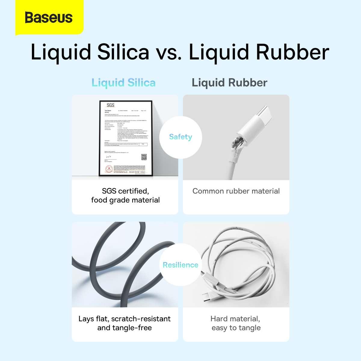 Kép 10/18 - Baseus Type-C kábel, Jelly Liquid Silica Gel kábel, 100W, 1.2m, fekete (CAGD010001)
